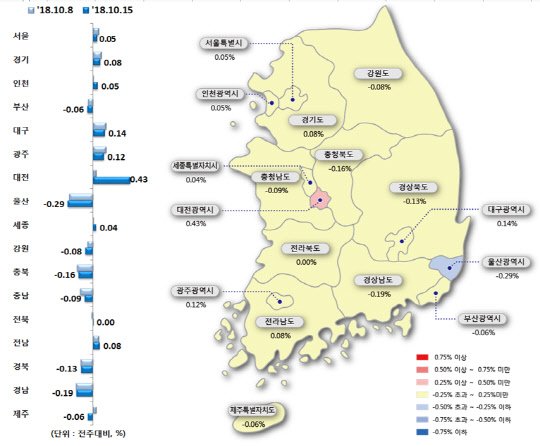 시도별 아파트 매매가격지수 변동률.<한국감정원 제공>